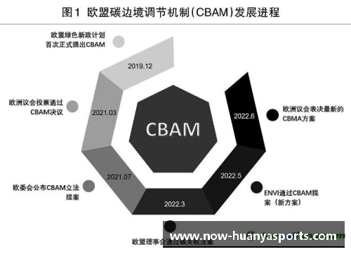 环亚体育欧盟CBAM碳边境调节机制將将首批覆盖钢铝水泥 - 副本