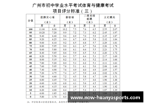 环亚体育高中体育与健康课程标准综合测试